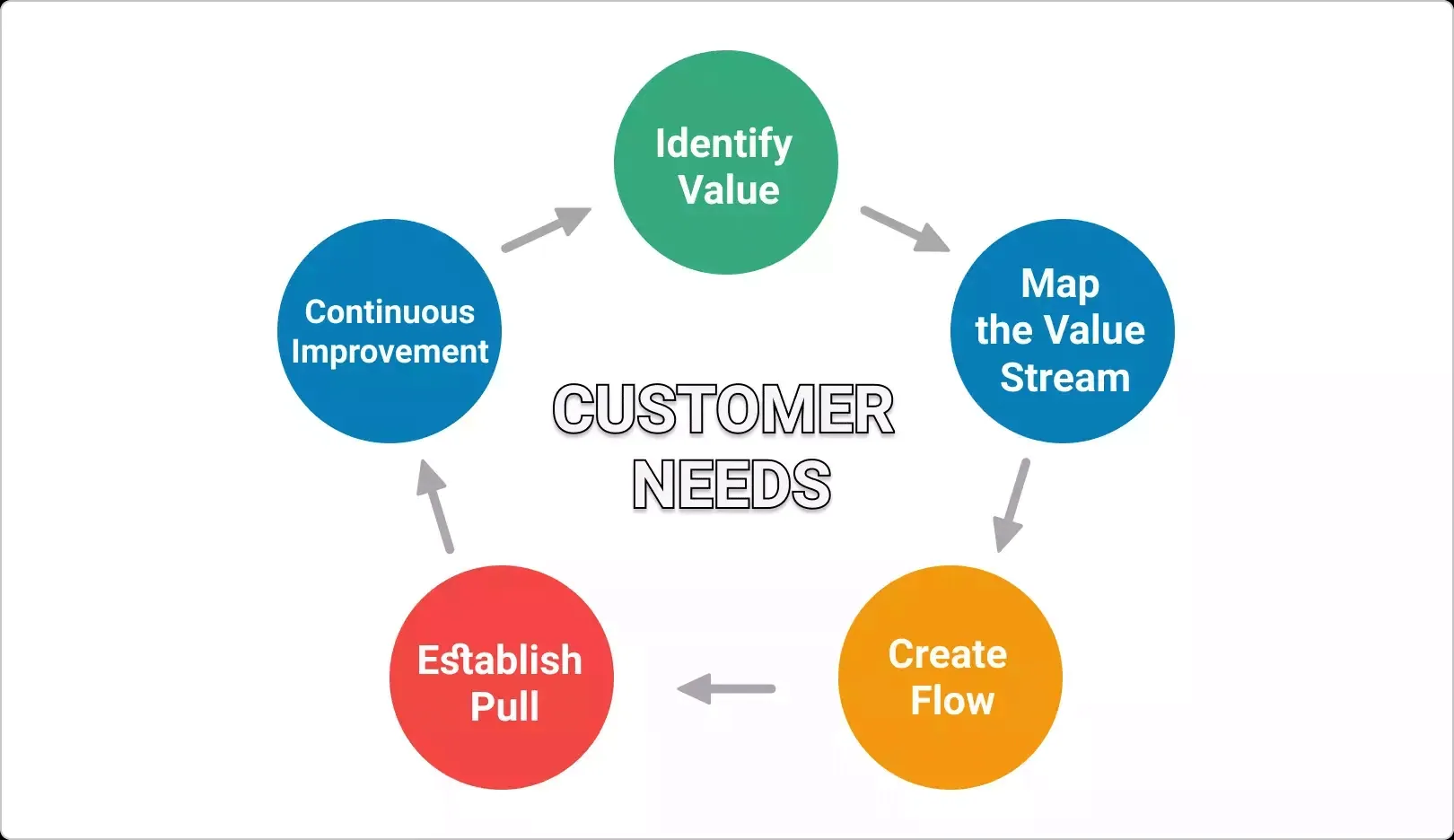 lean-management-principles