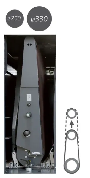 EMC ROTOFLEX M650