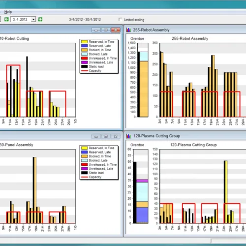 What is more important — cutting machine utilization or process throughput?